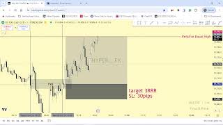 Intraday bias using ICT concepts [upl. by Rovit]