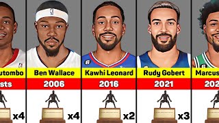 NBA Defensive Player of the Year Award Winners from 1982 to 2022 [upl. by Xila26]