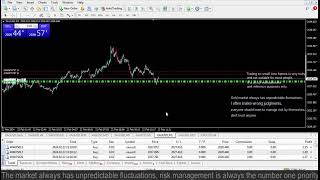 Live XAUUSD GOLD My Trading Strategy 2222024 [upl. by Mordecai]