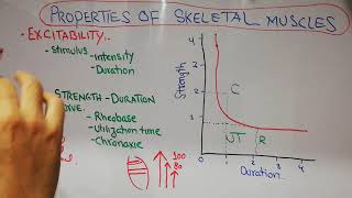 Strength Duration SD curve summary  Rheobase  Chronaxie  lecture 36 [upl. by Anton]