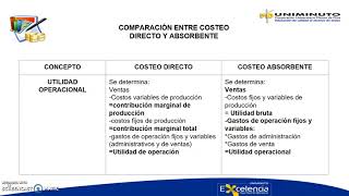 Costeo Directo y Absorbente [upl. by Ornas]