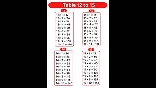 12 to15 table table of 12 to 15 12 table 13 table 14 table 15 table shorts viral [upl. by Llerad122]