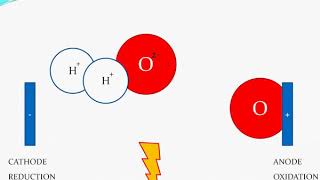 Elektroliza vode [upl. by Ramuk]