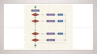 CSC 415 Switch Structure Explanation [upl. by Gilud639]