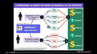 LE BLEU  LE BONUS EN 5 JOURS DES 3 COMPTES MONDIAL1 [upl. by Darrow]