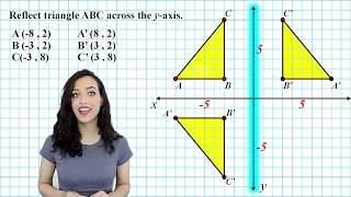 Reflection Across the X and Y Axis [upl. by Aihsercal]