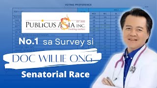 Doc Willie Ong Nanguna sa Bagong Survey sa Halalan2025 Senatorial Candidates [upl. by Giusto827]