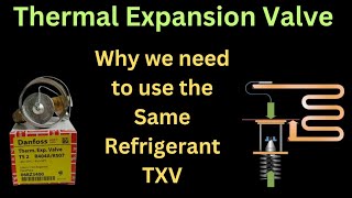 Thermal Expansion Valve Same Refrigerant inside the unit TXV refrigerant [upl. by Langsdon]