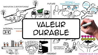 Créer de la valeur durable en entreprise dév durable RSE [upl. by Ayalat]