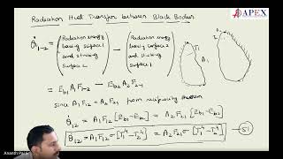 Heat transfer class 44 [upl. by Karyl]