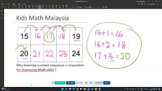 Number sequence for Preschool kids [upl. by Neumark]