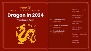 2024 Chinese Zodiac  Dragon [upl. by Enyale]