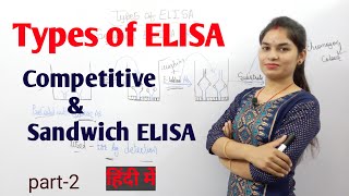 Elisa Part2  Types Of Elisa  Competitive and Sandwich Elisa  Elisa Test in hindi  Pathology [upl. by Guthrie]