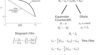 Heat amp Mass Transfer  Diffusion Through Stagnant Film [upl. by Eniawed749]