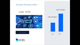 Narcolepsy Therapeutics Market market Forecast By Industry Outlook By Forecast Period [upl. by Ibmab755]