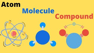 Difference between an Atom a Molecule and a Compound [upl. by Janis]