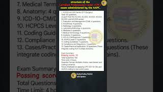 CPC Exam Pattern 2024 Crucial for CPC Exam Preparation medicalcoding cpc icd10cm aapc cpcexam [upl. by Akima]