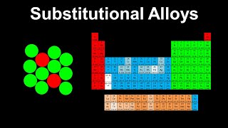 Substitutional Alloys Metals  AP Chemistry [upl. by Arratahs948]