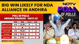 Exit Poll Results Of Andhra Pradesh  Big Win Likely For BJPTDPJanaSena Alliance In Andhra [upl. by Forrer]