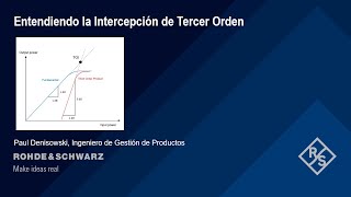 Intercepción de tercer orden IP3 [upl. by Gwenneth634]