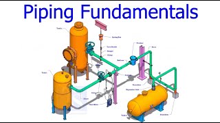 Piping Fundamentals Valve Elbow Flow meter Hanger Reducer Flange Strainer Strut Support [upl. by Tlaw]