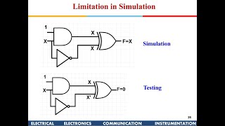 Testability of VLSI Lecture 4 Logic Simulation [upl. by Shirleen]