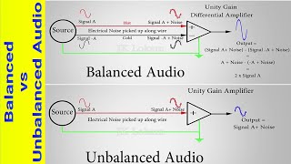 Balanced Audio vs Unbalanced Audio [upl. by Humberto]