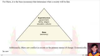 SOCIAL WORK REVIEWER HBSE SOCIO 111 Chapter 4 Society and Social Interaction [upl. by Eivla]