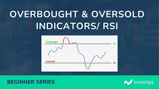 How To Use Overbought and Oversold Indicators  RSI [upl. by Mayrim539]