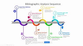 Bibliographic Analysis Using VOSviewer  The What Why and How [upl. by Gnemgnok]