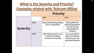 Priority and Severity example related with Telecom billing Defect Severity And Priority type [upl. by Besnard]