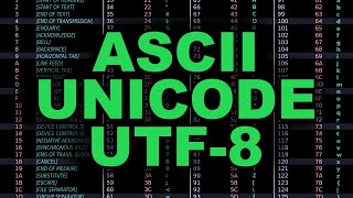 ASCII Unicode UTF8 Explained Simply [upl. by Nerval320]