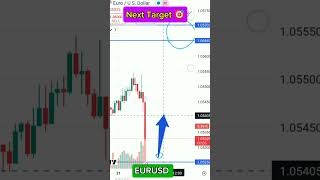 EURUSD todays next target trending eurusd eur usd eurusdanalysis eurusdnow B3 211124 [upl. by Arondell45]