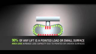 RESQTEC NT lifting concept  pointloads [upl. by Spindell85]