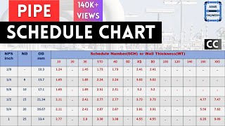 Pipe Schedule Chart  ASME B3610 [upl. by Bertsche]