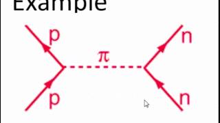 feynman diagrams [upl. by Trenton856]