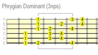 Sound Awesome With Phrygian Dominant [upl. by Alena]