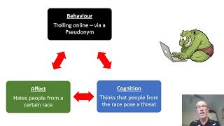 Tricomponent Model of Attitudes  VCE Psychology [upl. by Eednac]