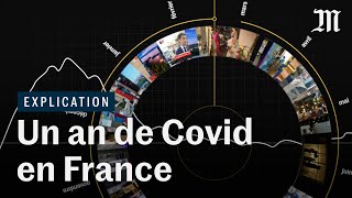 Un an de Covid19 en France  le résumé vidéo [upl. by Anitselec259]