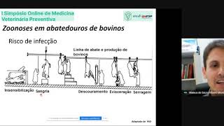 Zoonoses ocupacionais e o sistema de inspeção  Dr Mateus de Souza Ribeiro Mioni UNESP Botucatu [upl. by Donough]