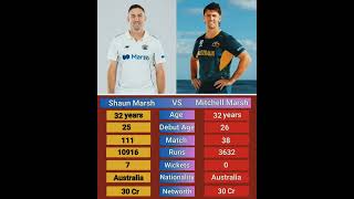 Shaun Marsh VS Mitchell Marsh indiancricketer viralvideo cricket shorts [upl. by Chlo]