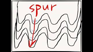 identify spur [upl. by Assenad]