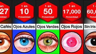 Comparación De Probabilidades Color De Ojos [upl. by Zoila394]