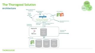 Take Control Of Your Solvency 2 amp Lloyds Submissions With Thorogood amp Anaplan [upl. by Nnaes]