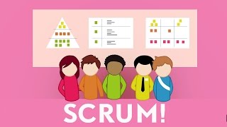 Scrum in minder dan 5 minuten [upl. by Cynde219]