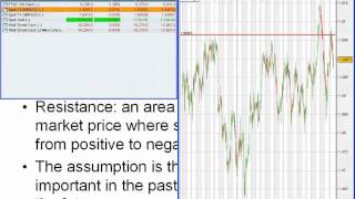 IG Markets Trading with Charts [upl. by Marmawke]