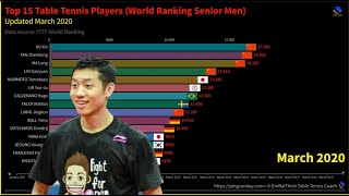 Table Tennis Ranking March 2020 [upl. by Akenahs]