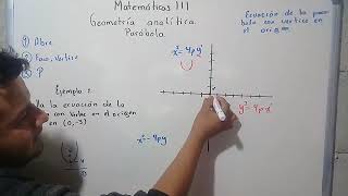 Ejemplo parábola con vértice en el origen y foco 03 [upl. by Tnilc934]