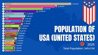 USA Population Data [upl. by Rochella]