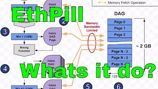 What is the OhGodAnETHlargementPill actually do Quick Overview GTX 1080 Ti [upl. by Tanhya934]